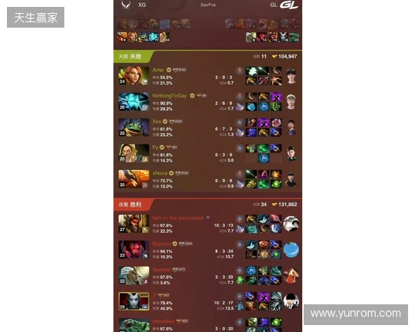 DOTA2梦幻联赛S28小组赛第四日:Liquid终结Aurora 31场不败纪录 DOTA2梦幻联赛S28小组赛第四日:Liquid终结Aurora 31场不败纪录